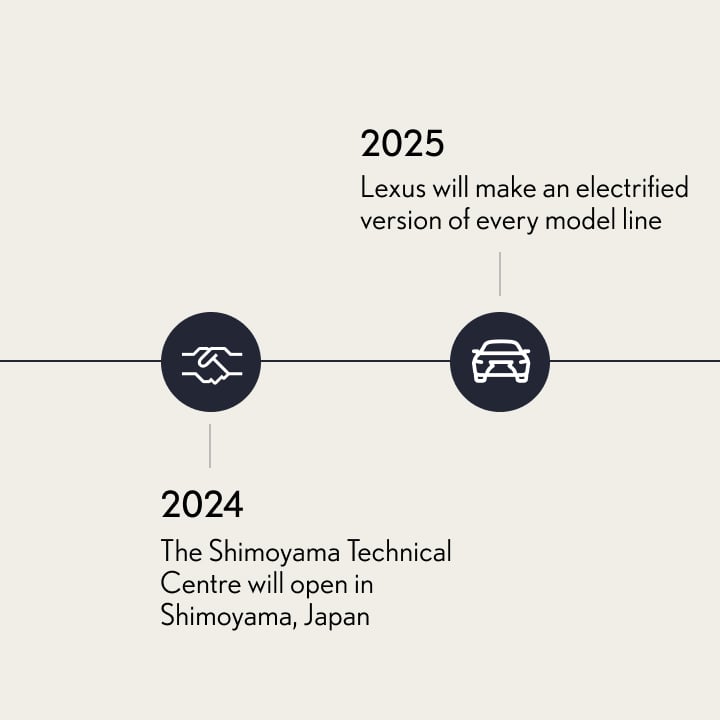 Timeline 3