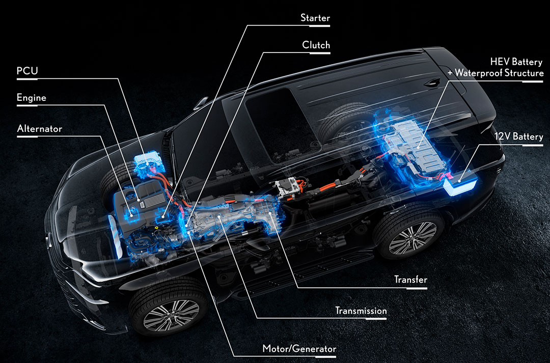 The Lexus LX feature map